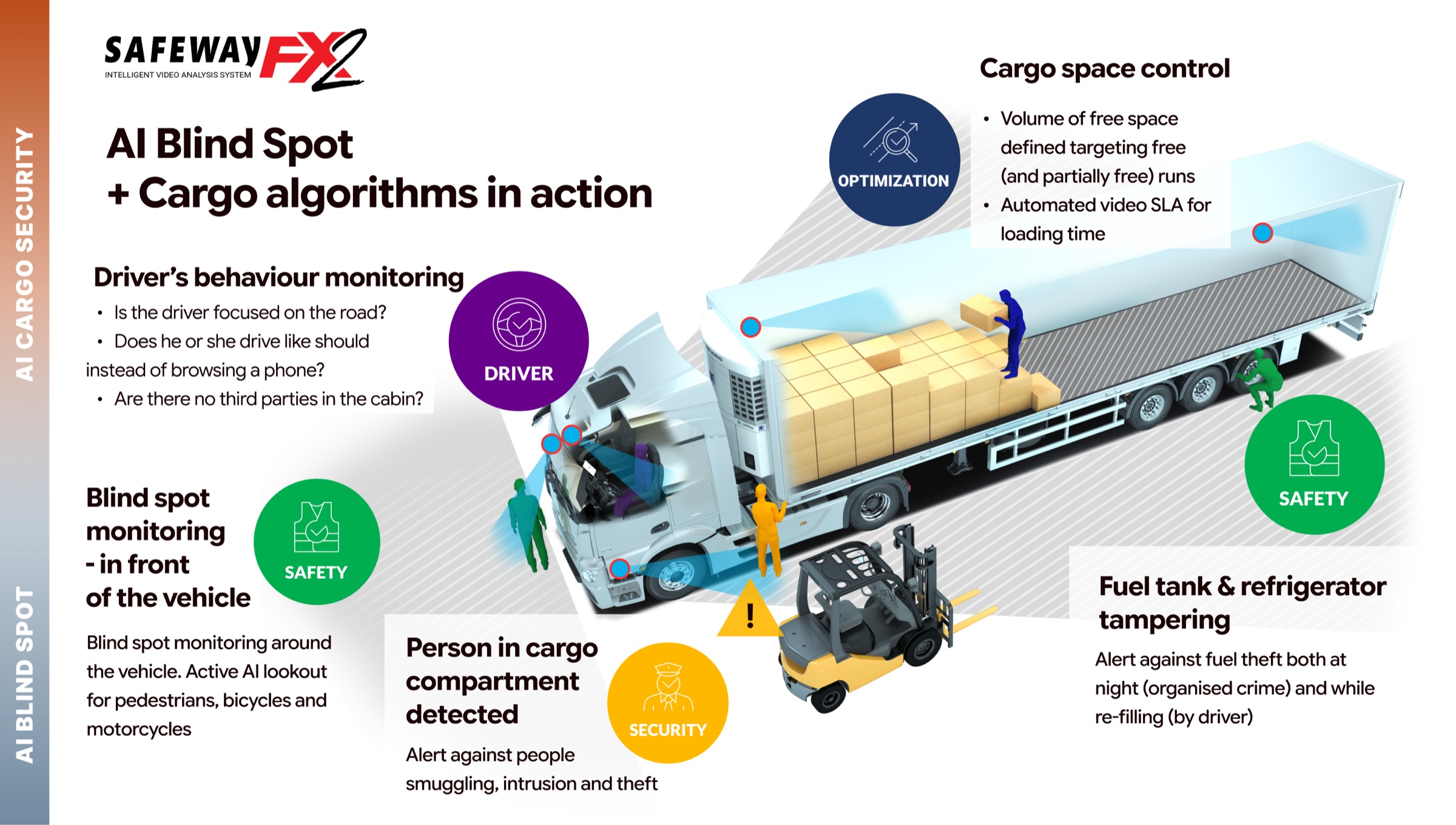 AI Blind Spot + Cargo algorithms in action